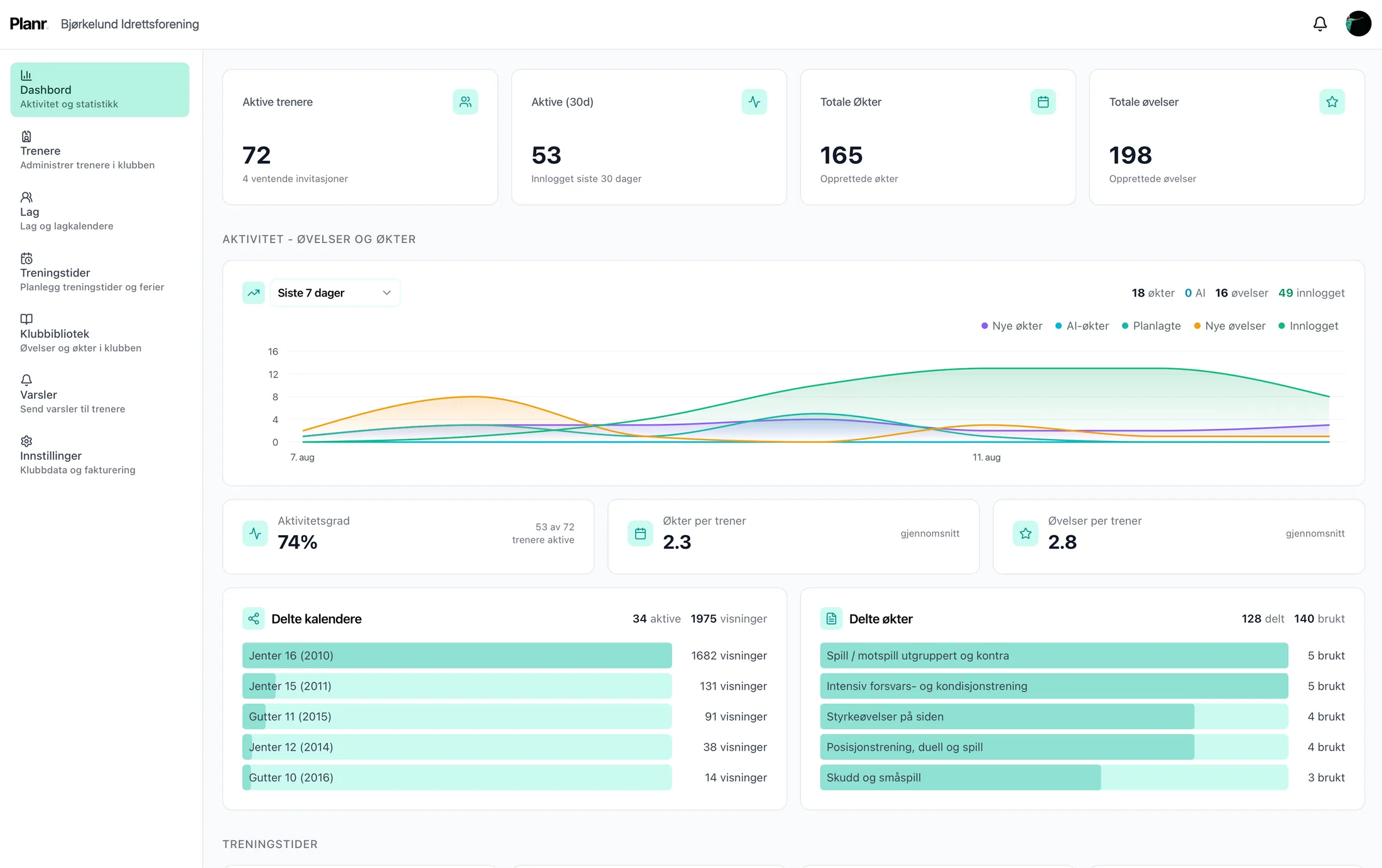 The Planr club dashboard with teams, coaches and activity.